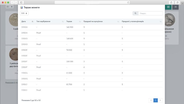 Довідковий каталог, інформація по тиражу із зазначенням продажів на аукціонах та у колекціонерів.