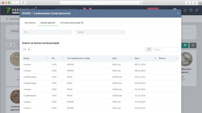Довідковий каталог, аналіз цін за базою колекціонерів.