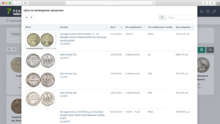 Довідковий каталог, ціни на проведених аукціонах.